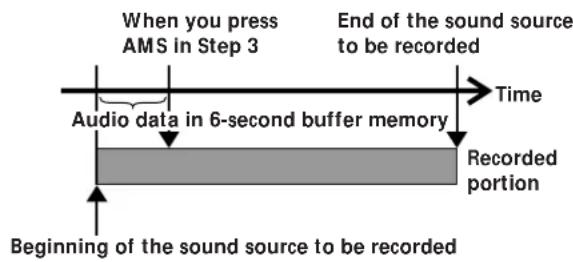 SONY MXDD1 - Starting Recording with 6 Seconds of Prestored Audio Data (Time Machine Recording) - 1