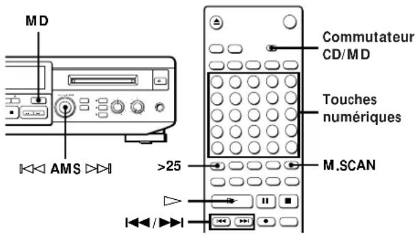SONY MXDD1 - Localisation d'une plage donnée sur un MD - 1
