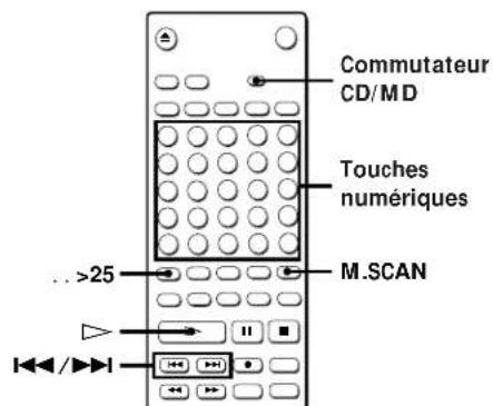 SONY MXDD1 - Localisation d'une plage donnée sur un CD - 2
