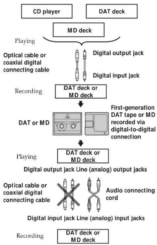 SONY MXDD1 - Rule 1 - 1