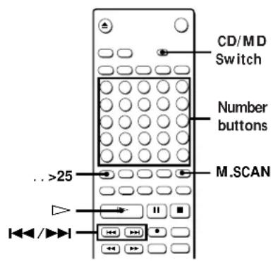 SONY MXDD1 - Locating a Specific Track on a CD - 2