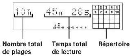SONY MXDD1 - Vérification du temps restant sur un CD - 3