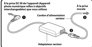 SONY ACPW10AM - Raccordement à une prise murale - 1