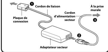 SONY ACPW20 - Raccordement à une prise murale - 2