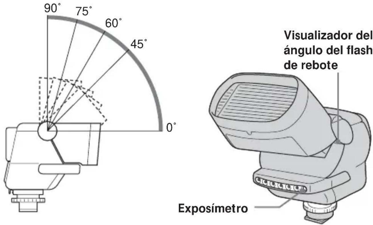 SONY HVLF32X - Ángulo de giro de la sección de destello - 1