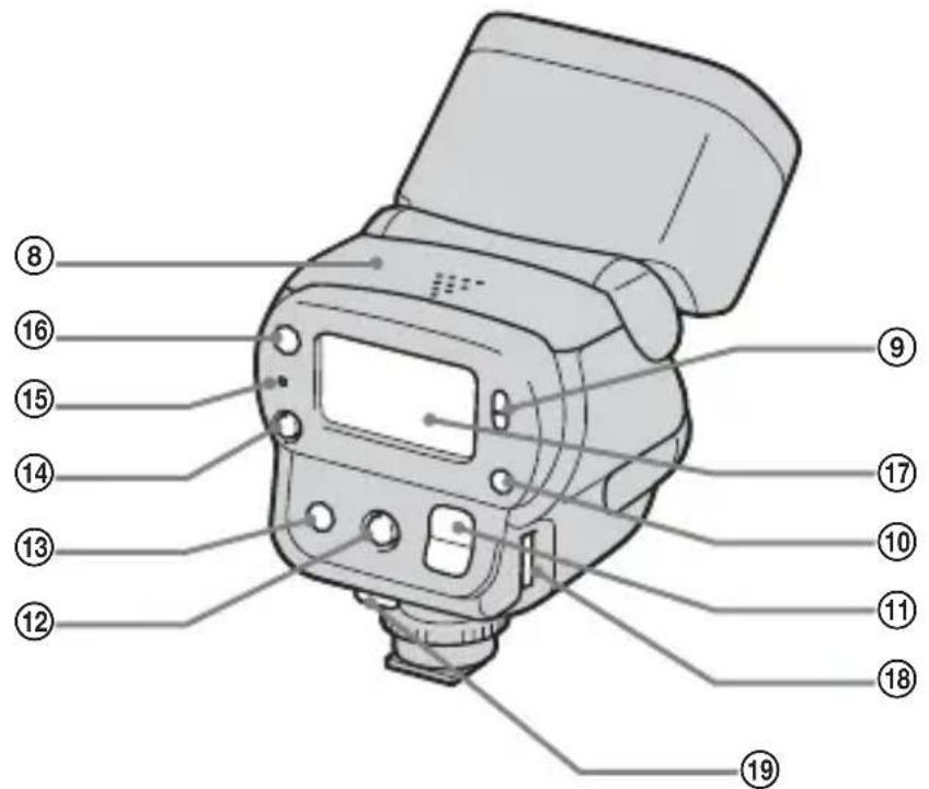 SONY HVLF32X - Parts identification - 2