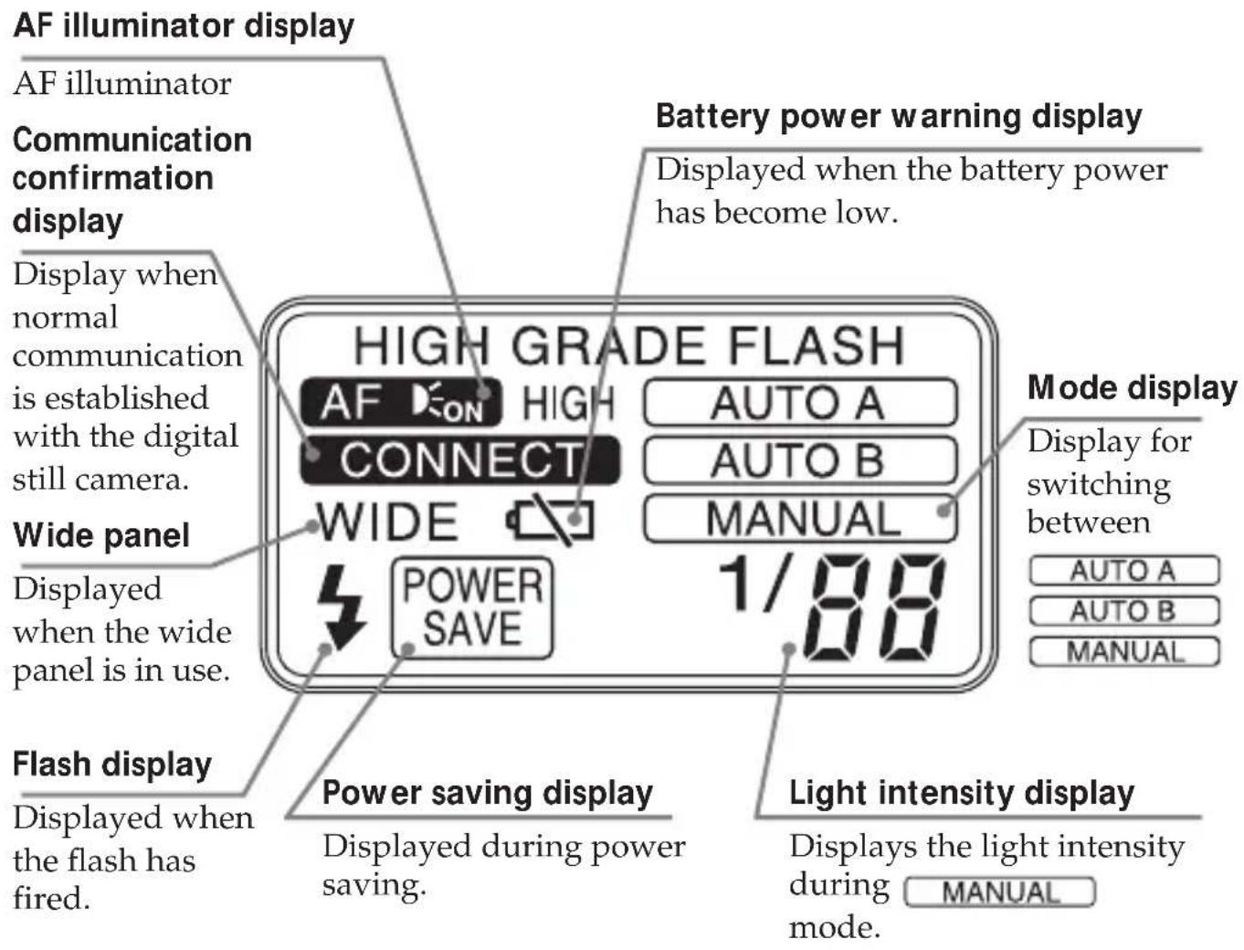 SONY HVLF32X - Display panel - 1