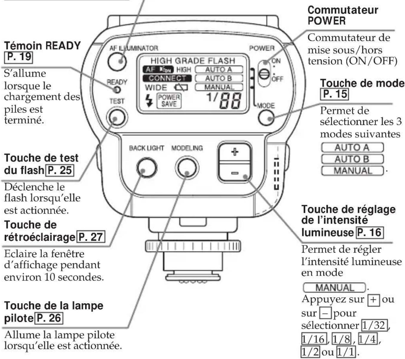 SONY HVLF32X - Touché de réglage de l'illuminateur AF P.17 - 2