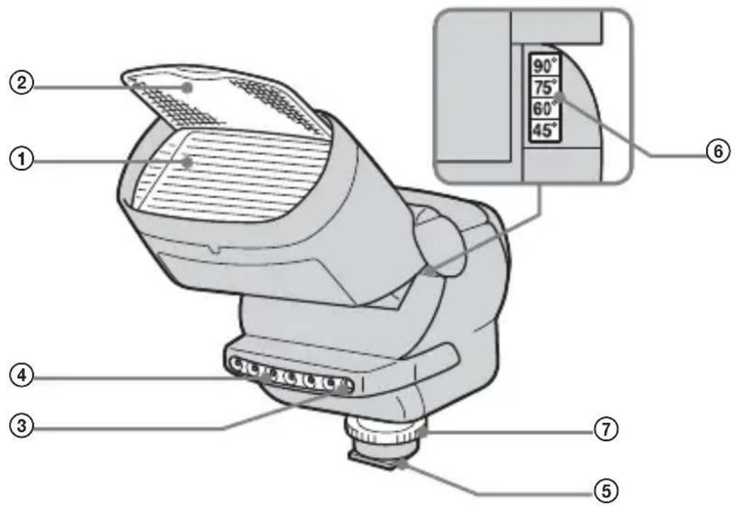 SONY HVLF32X - Parts identification - 1