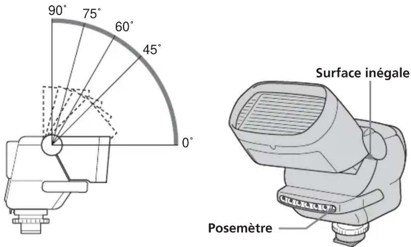 SONY HVLF32X - Rotation de l'angle de la partie éclair du flash - 1