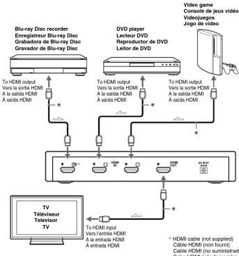 SONY SBHD41R - commandes (voir fig. A) - 1