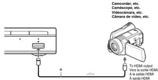 Camcorder, etc. Caméscope, etc. Videocámara, etc. Cámara de vídeo, etc. To HDMI output Vers la sorte HDMI A la salida HDMI A salida HDMI