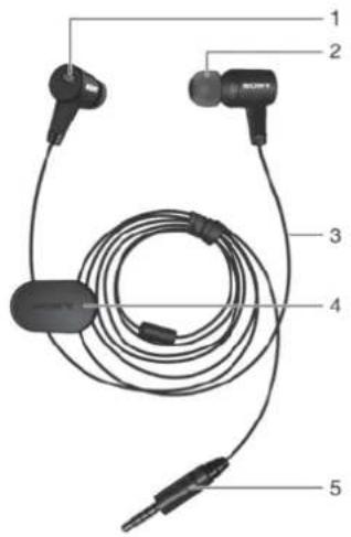 SONY MDRNC750 - Introduction - 1