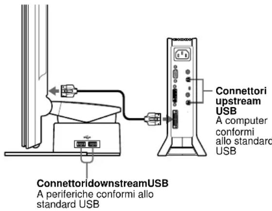 SONY SDMN80 - Collegamento di periferiche conformi allo standard Universal Serial Bus (USB) - 1