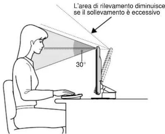SONY SDMN80 - Verificare di trovarsi all'interno dell'area di rilevamento del sensore - 2