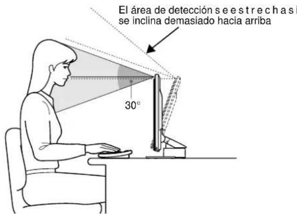 SONY SDMN80 - Se encontrar bajo el area de detectacion de usuario? - 2