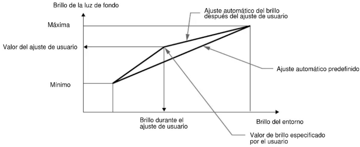 SONY SDMN80 - Función de ajuste automatico del brillo (sensor de luz) - 1