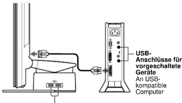 SONY SDMN80 - Anschlieben von USB-kompatiblen Peripheriegeräten (USB - Universeller Serieller Bus) - 1