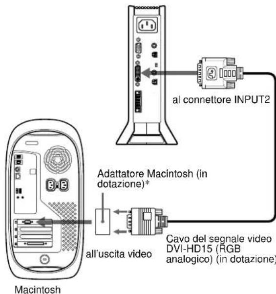 SONY SDMN80 - ■ Collegamento ad un Macintosh - 1