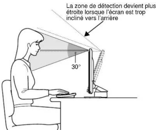 SONY SDMN80 - Vue de côté - 1