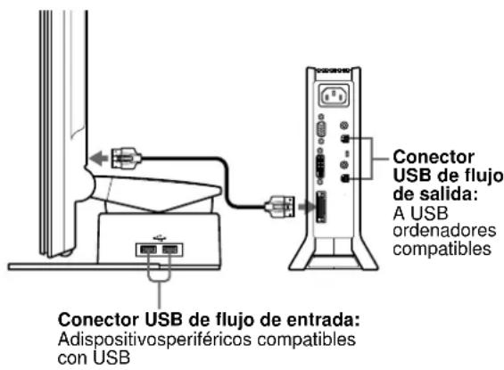 SONY SDMN80 - Conexión de periféricos compatibles con bus série universal (USB) - 1