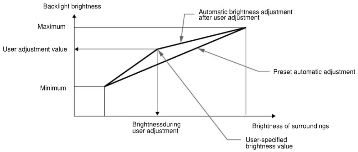 SONY SDMN80 - Automatic brightness adjustment function (light sensor) - 1