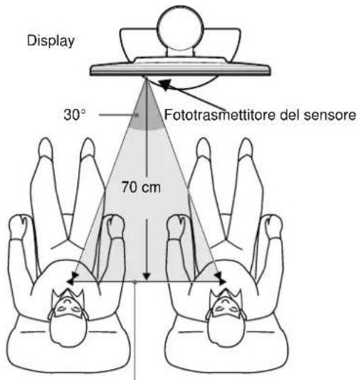 SONY SDMN80 - Verificare di trovarsi all'interno dell'area di rilevamento del sensore - 1