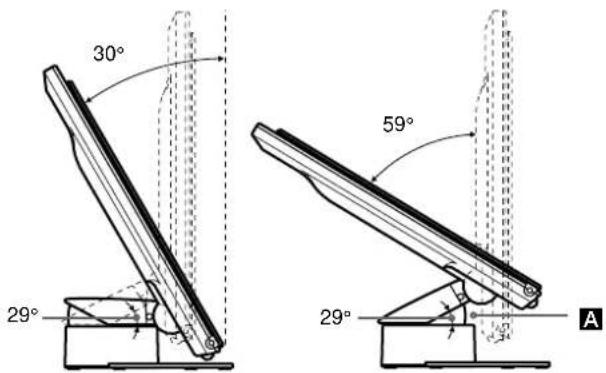 SONY SDMN80 - Réglage de l'inclinaison et de la hauteur - 1