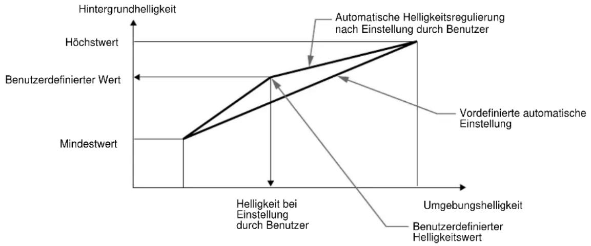 SONY SDMN80 - Automatische Helligkeitseinstellung (Lichtsensor) - 1