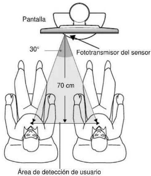 SONY SDMN80 - Se encontrar bajo el area de detectacion de usuario? - 1