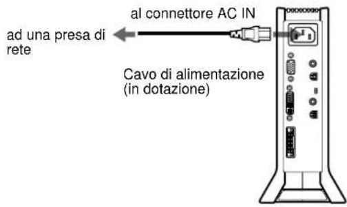 SONY SDMN80 - Punto 5: Collegamento del cavo di alimentazione - 1