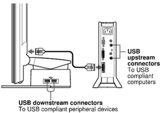 SONY SDMN80 - Connecting Universal Serial Bus (USB) compliant peripherals - 1