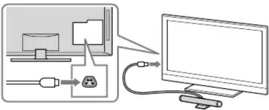 SONY TMRBR100 - Intervalul de comunicații pentru transmitătorul de sincronizare 3D și ochelarii 3D - 2