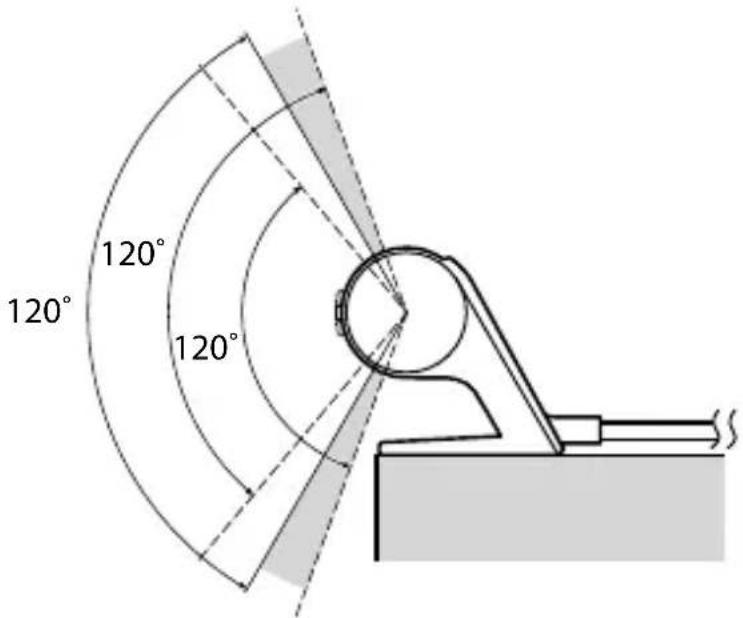 120° 120° 120°