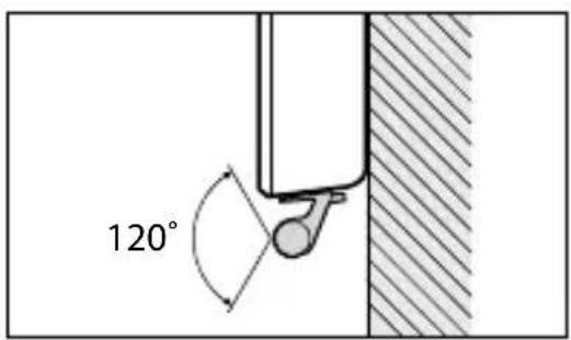 120°