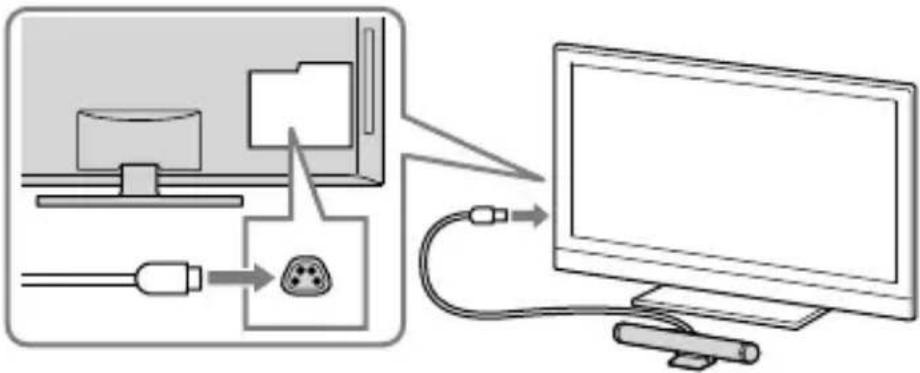 SONY TMRBR100 - Raccordements - 1