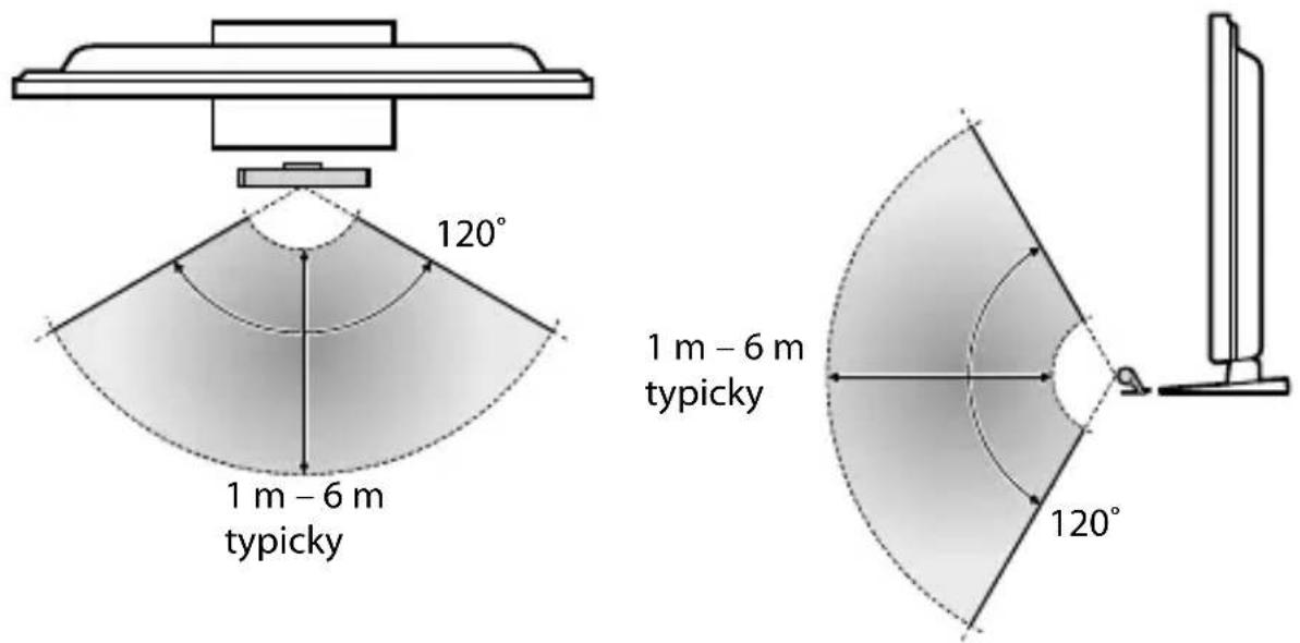 SONY TMRBR100 - Produktöversikt - 1