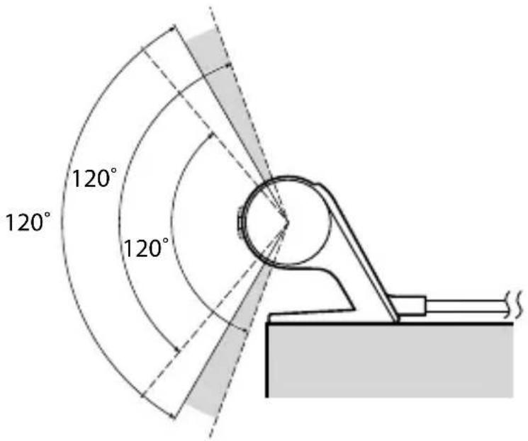 120° 120° 120°