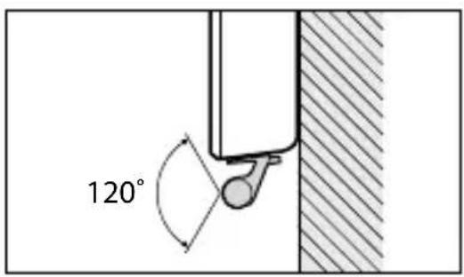 120°