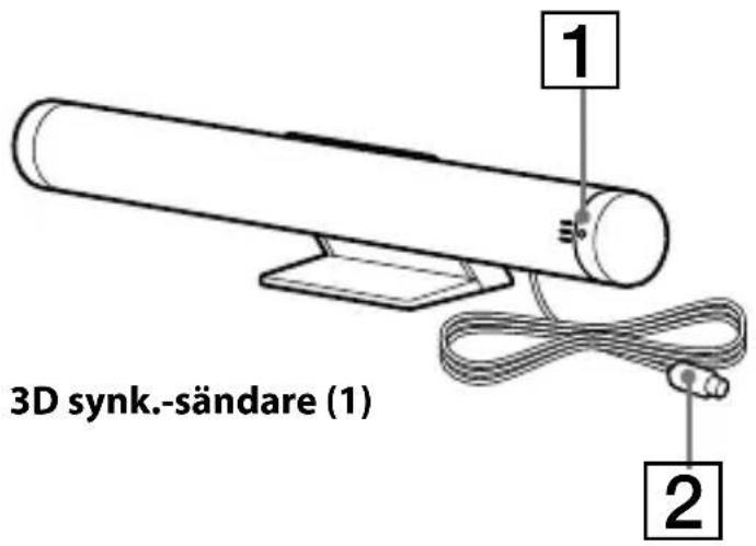 1 2 3D synk.-sändare (1)