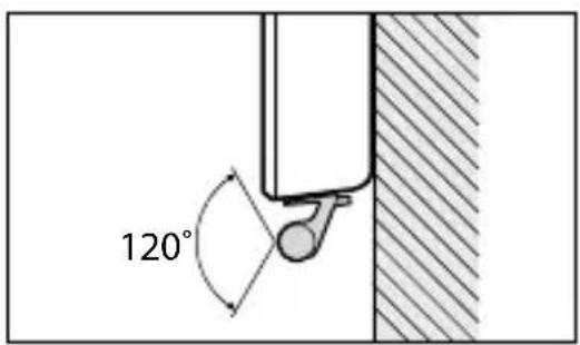 120°