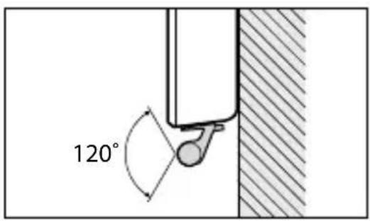 120°