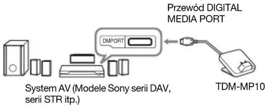 SONY TDMMP10 - 3: Instalowanie urządzenia TDM-MP10 - 1