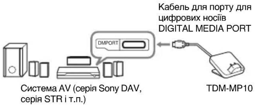 Кабель для порту для цифрових носіїв DIGITAL MEDIA PORT Система AV (серія Sony DAV, серія STR і т.п.) TDM-MP10