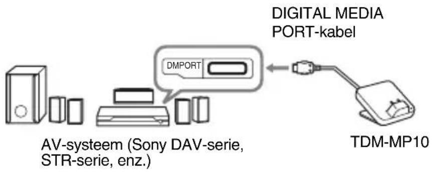 SONY TDMMP10 - 3: Installeren van de TDM-MP10 - 1