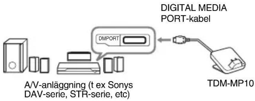 SONY TDMMP10 - 2: Lista över delarnas placeringar - 2