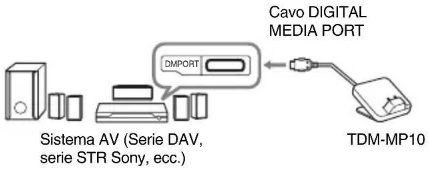 SONY TDMMP10 - 3: Installazione di TDM-MP10 - 1