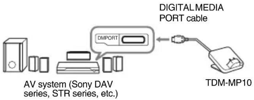 SONY TDMMP10 - 3: Installing the TDM-MP10 - 1