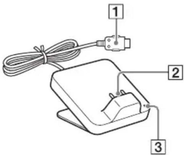 SONY TDMMP10 - 2: Lista över delarnas placeringar - 1
