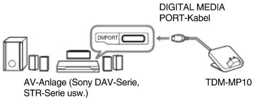 SONY TDMMP10 - 3: Installieren des TDM-MP10 - 1